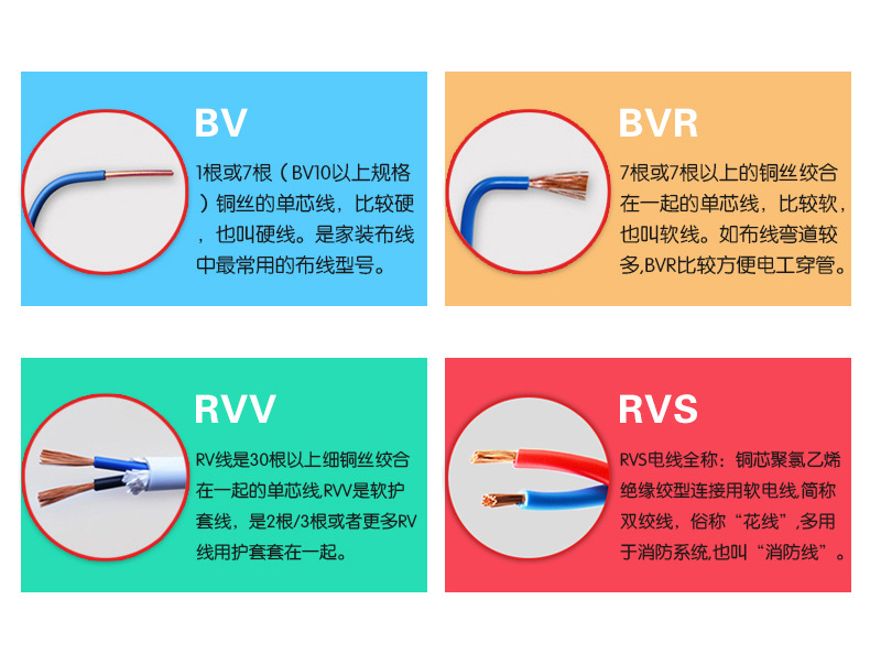 如何正確選購優(yōu)質(zhì)的電線電纜？
