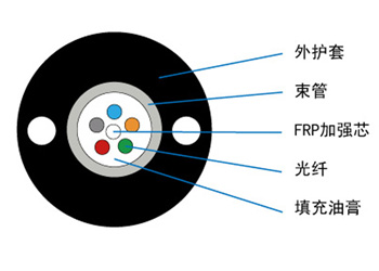 GYFXTY光纜 非金屬加強構(gòu)件室外通信光纜 中心管式結(jié)構(gòu)光纜